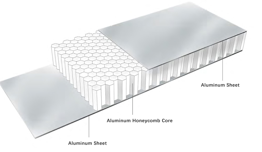 Aluminum Honeycomb Panel