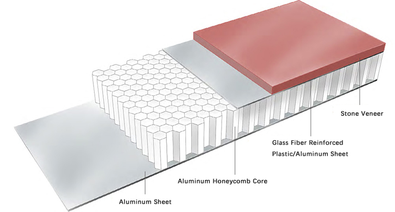 Honeycomb Panel